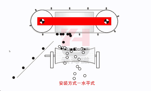 工作原理1