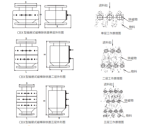 外形圖