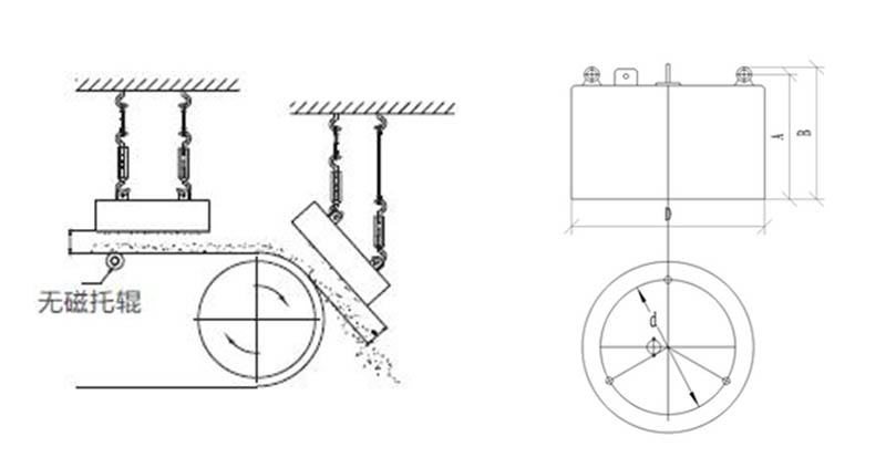 設(shè)備安裝示意圖 設(shè)備安裝示意圖